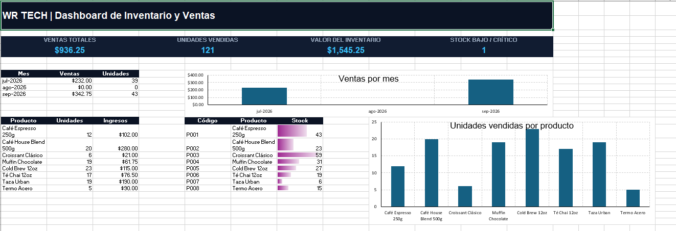 Dashboard del sistema de inventario y ventas de WR TECH